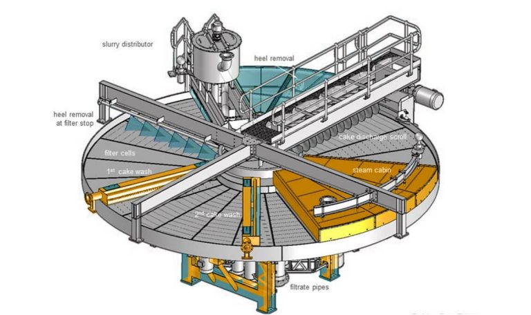Will-Filters-Define-the-Next-Era-of-Alumina-Processing-Efficiency
